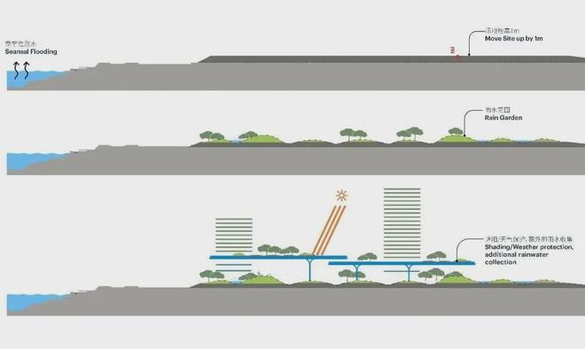 开云网站：房天下热搜｜鹏瑞1号售楼处发布：鹏瑞以品质铸就永恒藏品(图9)