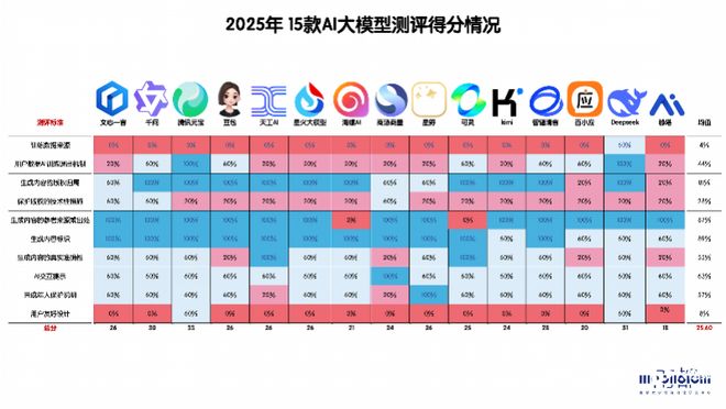 开云网站：15款大模型透明度测评：两款允许用户撤回数据不投喂AI