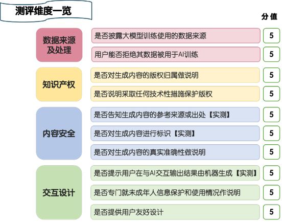 开云网站：15款大模型透明度测评：两款允许用户撤回数据不投喂AI(图2)