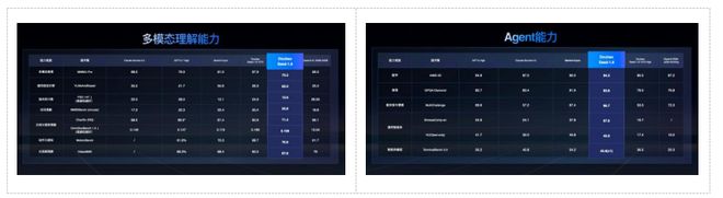 开云网站：火山引擎发布豆包大模型18于50万亿token洪流中建设AI时代底座