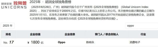 开云网站：1800亿OPPO焦虑求变