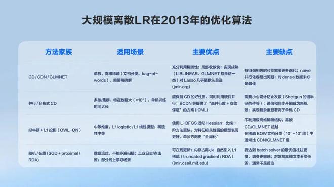 开云网站：字节跳动VP复盘12年发展！剧透明年PICO新品、全自研MR芯片(图2)