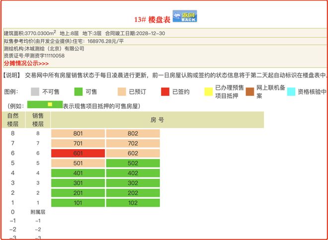 开云网站：）中海·京华玖序售楼处@网签数据@电话@北京房天下(图4)