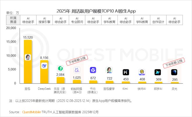 开云网站：AI+2025系列报道｜能看能听能理解能创作AI应用哪家强(图2)