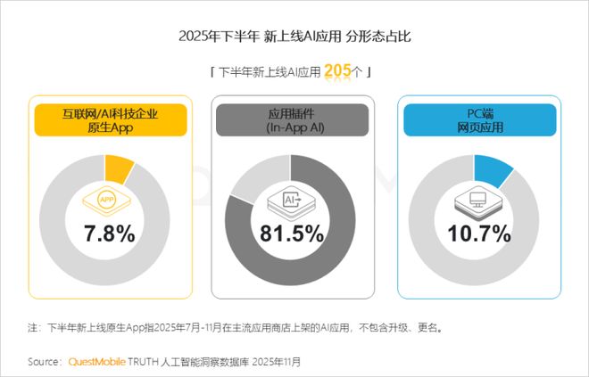 开云网站：AI+2025系列报道｜能看能听能理解能创作AI应用哪家强(图3)