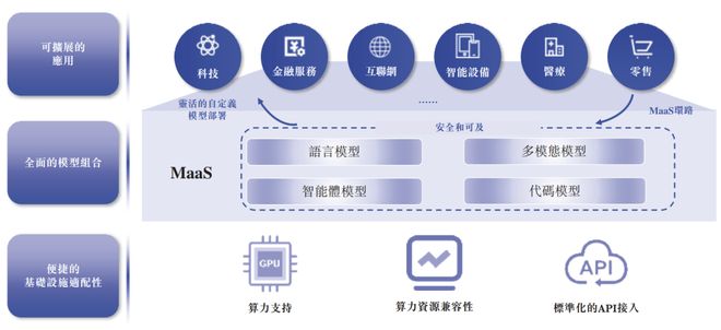 开云网站：“全球大模型第一股”智谱今起招股(图2)