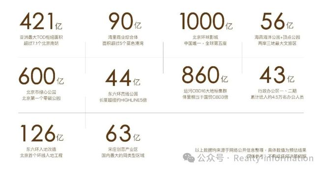 开云网站：运河玖院售楼处-网站-中建运河玖院营销中心-2025北京房天下(图7)