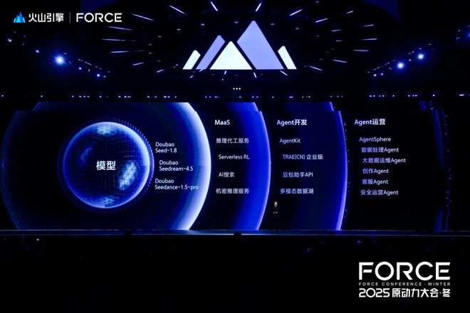 Kaiyun中国：盘点2025：模型服务成为基础设施(图7)