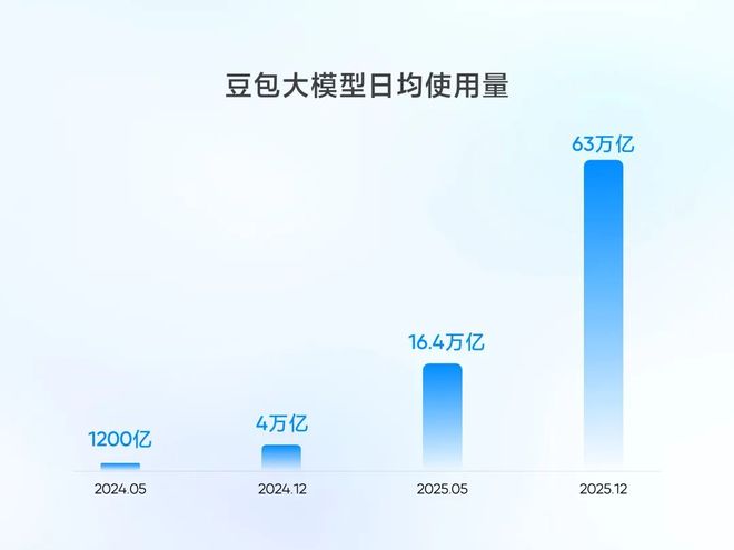 Kaiyun中国：盘点2025：模型服务成为基础设施(图2)