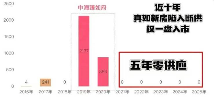 开云网站：中海环宇玖章-中海环宇玖章售楼处电话-房价-地址-户型-售楼处电话(图19)