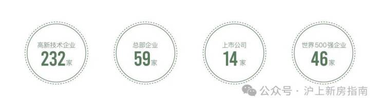 Kaiyun中国：万和竞界二期(售楼处)首页-武汉万和竞界二期销售中心-环境-户型-价格-地址-招商紫荆府楼盘详情-配套-电话-交房时间-配套-电话(图11)