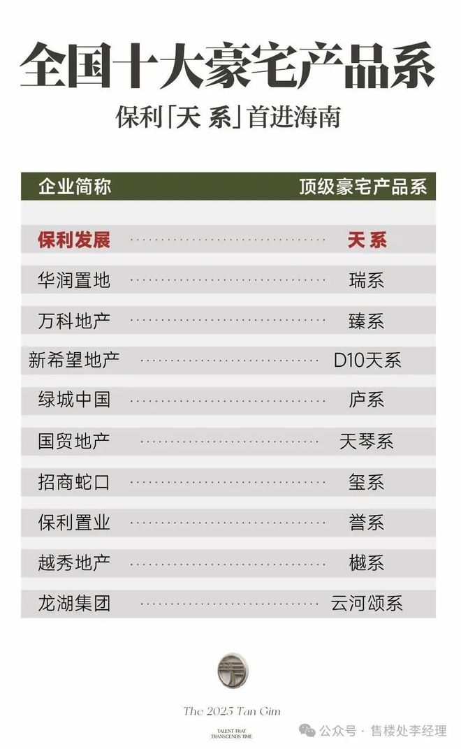 Kaiyun中国：✆三亚保利天珺(售楼处)首页网站-保利天珺欢迎您-房天下(图2)