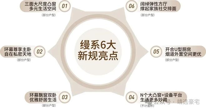 Kaiyun中国：⚡房天下认证｜卓越缦悦售楼处发布：品质定义人居新高度！(图20)