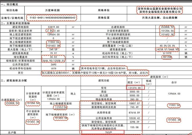 开云网站：⚡臻选｜万星林花园售楼处发布：2026峯层臻邸耀世启！(图4)
