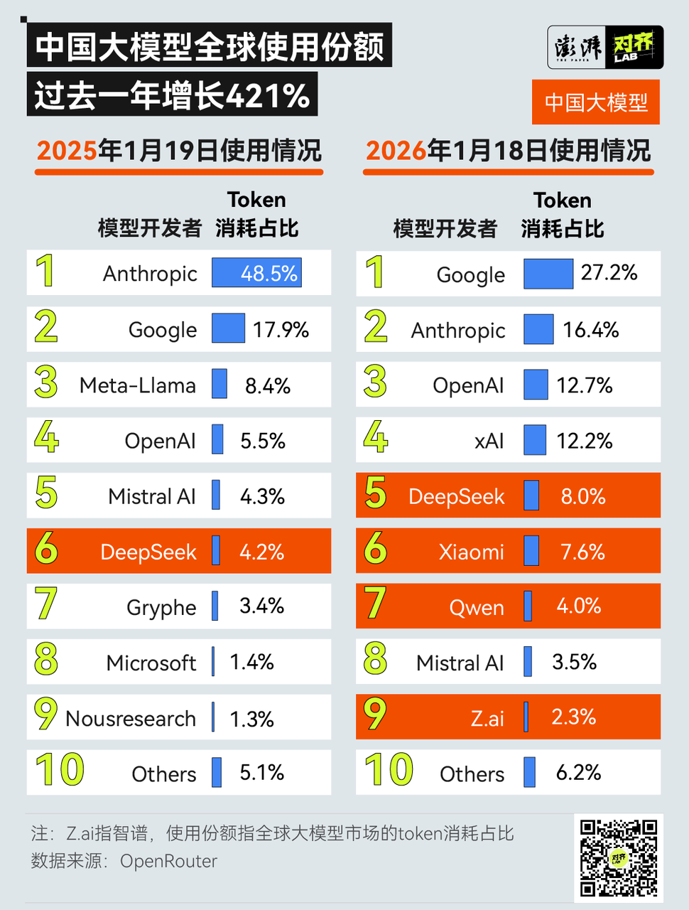 Kaiyun中国：中国开源大模型量全球第一AI应用出海的新机遇在哪(图2)