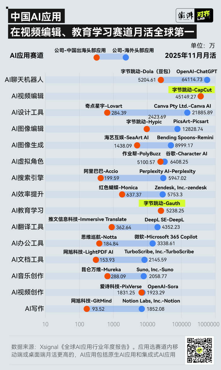Kaiyun中国：中国开源大模型量全球第一AI应用出海的新机遇在哪(图4)