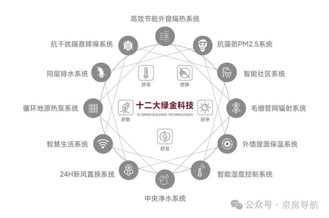 Kaiyun中国：⏳新房聚焦璞樾售楼处发布：北京璞樾打造品质生活！(图21)