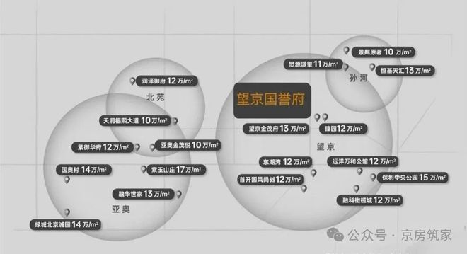 开云网站：望京国誉府售楼处(望京国誉府)网站-楼盘百科详情-北京房天下(图2)