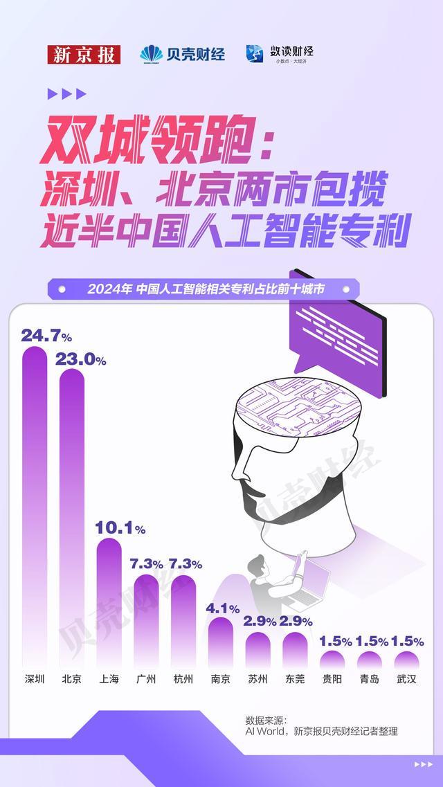 Kaiyun中国：数读｜科研、模型、资本全方位领跑北京站稳中国AI“中心位”(图4)