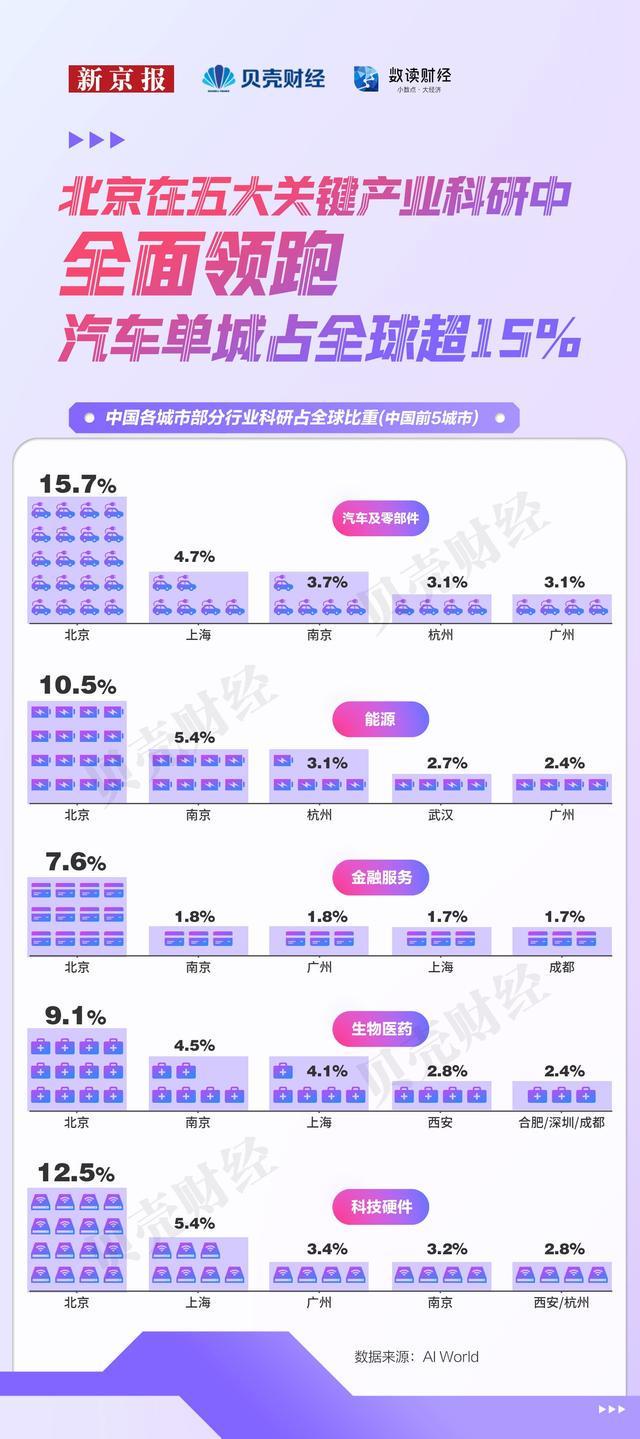 Kaiyun中国：数读｜科研、模型、资本全方位领跑北京站稳中国AI“中心位”(图3)