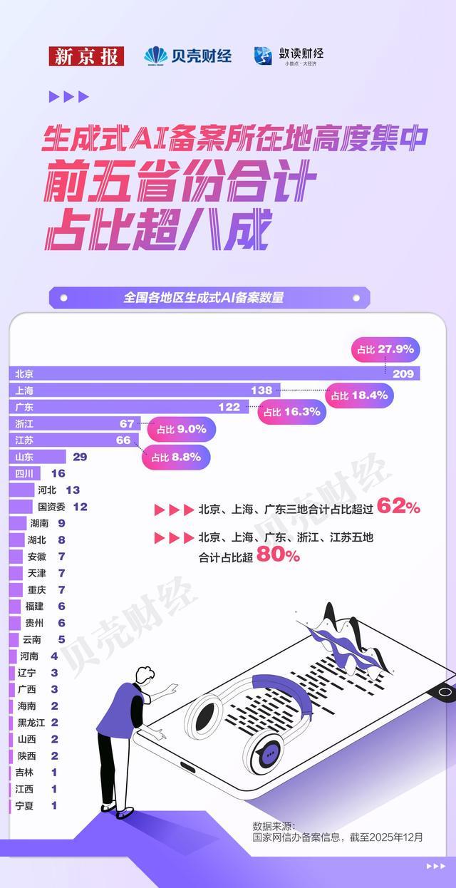 Kaiyun中国：数读｜科研、模型、资本全方位领跑北京站稳中国AI“中心位”(图5)