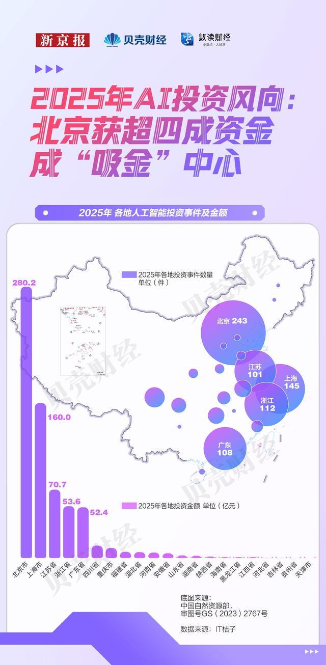 Kaiyun中国：数读｜科研、模型、资本全方位领跑北京站稳中国AI“中心位”(图6)