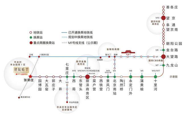 Kaiyun中国：熙悦晴翠售楼处(熙悦晴翠)网站-楼盘百科-北京房天下(图6)