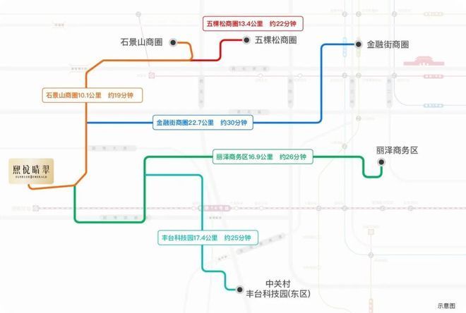 Kaiyun中国：熙悦晴翠售楼处(熙悦晴翠)网站-楼盘百科-北京房天下(图8)