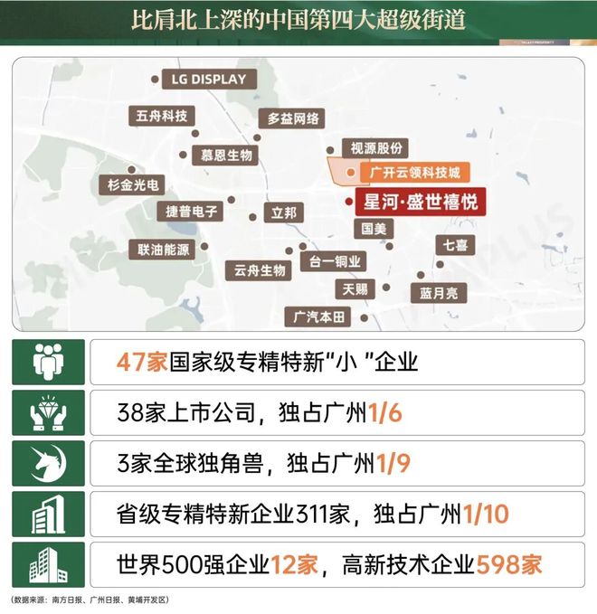 Kaiyun中国：星河·盛世禧悦()-售楼处电话-楼盘详情-房价-生活配套(图3)