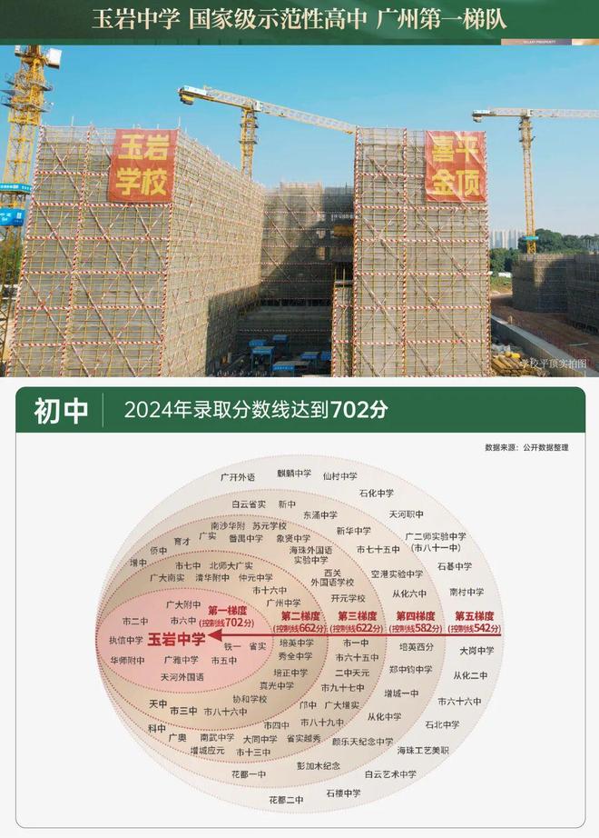 Kaiyun中国：星河·盛世禧悦()-售楼处电话-楼盘详情-房价-生活配套(图8)