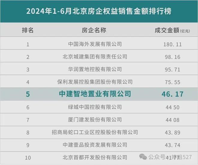 Kaiyun中国：中建璞园PARK中建璞园PARK售楼处电线首页北京房天下(图3)