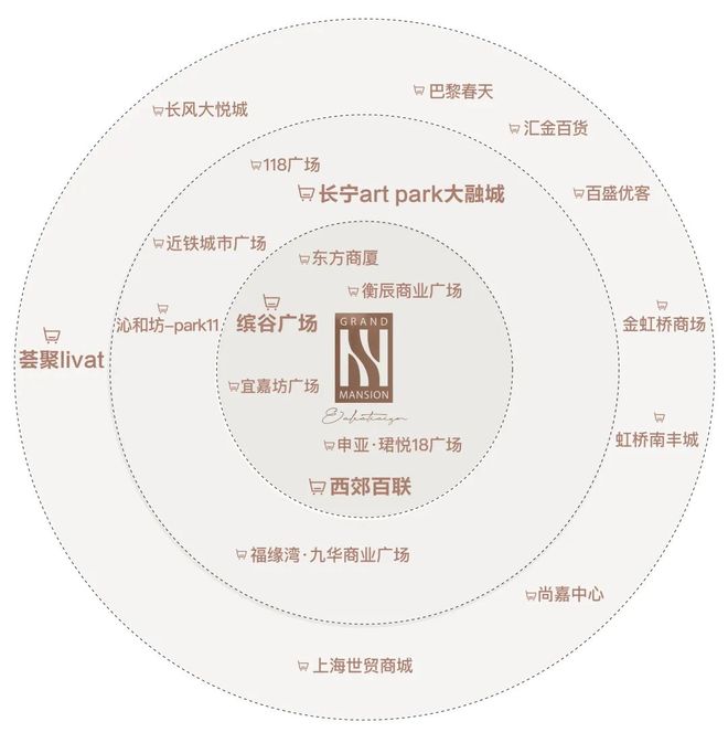 开云网站：聚焦和樾长宁售楼处发布：长宁核心唯一在售新盘(图11)
