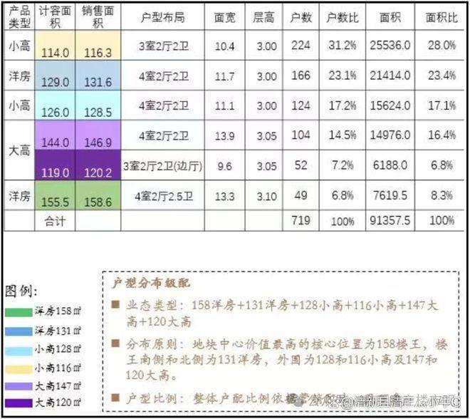 开云网站：⏰热推金茂满曜售楼处发布：金茂满曜顶级奢宅热销中！(图11)