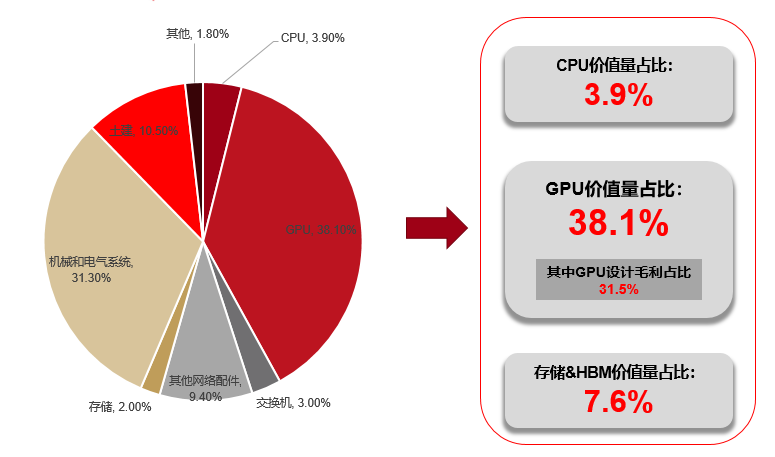 开云网站：AI驱动产业新周期多重逻辑共振迎投资机遇(图2)