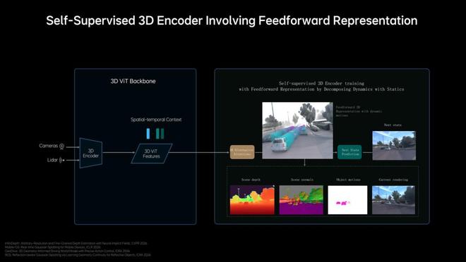 开云网站：理想发布MindVLA-o1：一个模型如何线D世界？(图2)