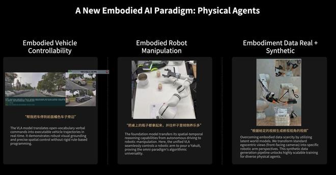 开云网站：理想发布MindVLA-o1：一个模型如何线D世界？(图7)