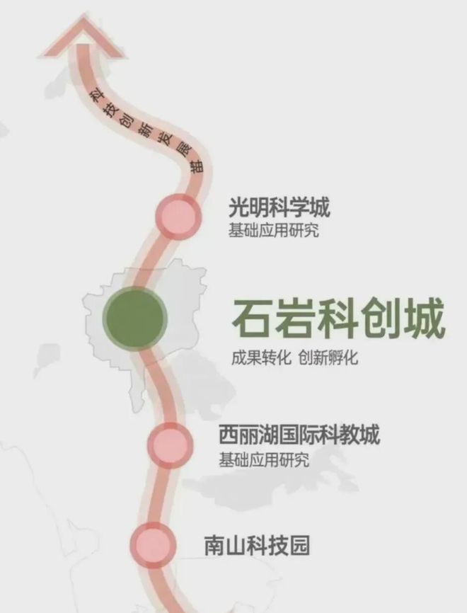 开云网站：深圳宝安言成云祥公馆售楼处公示（20260401）(图5)