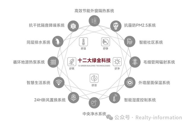 开云网站：◎北京璞樾售楼处-北京璞樾网站-首页-房天下AI热搜(图8)