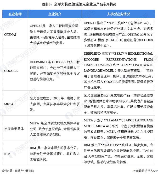 Kaiyun中国：【大模型】行业市场规模：2024年全球大模型行业市场规模将达到280亿美元美国基础占比近70%(图3)